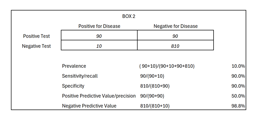 A chart calculating the accuracy metrics for Example #1