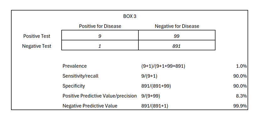 A chart calculating the accuracy metrics for Example #2